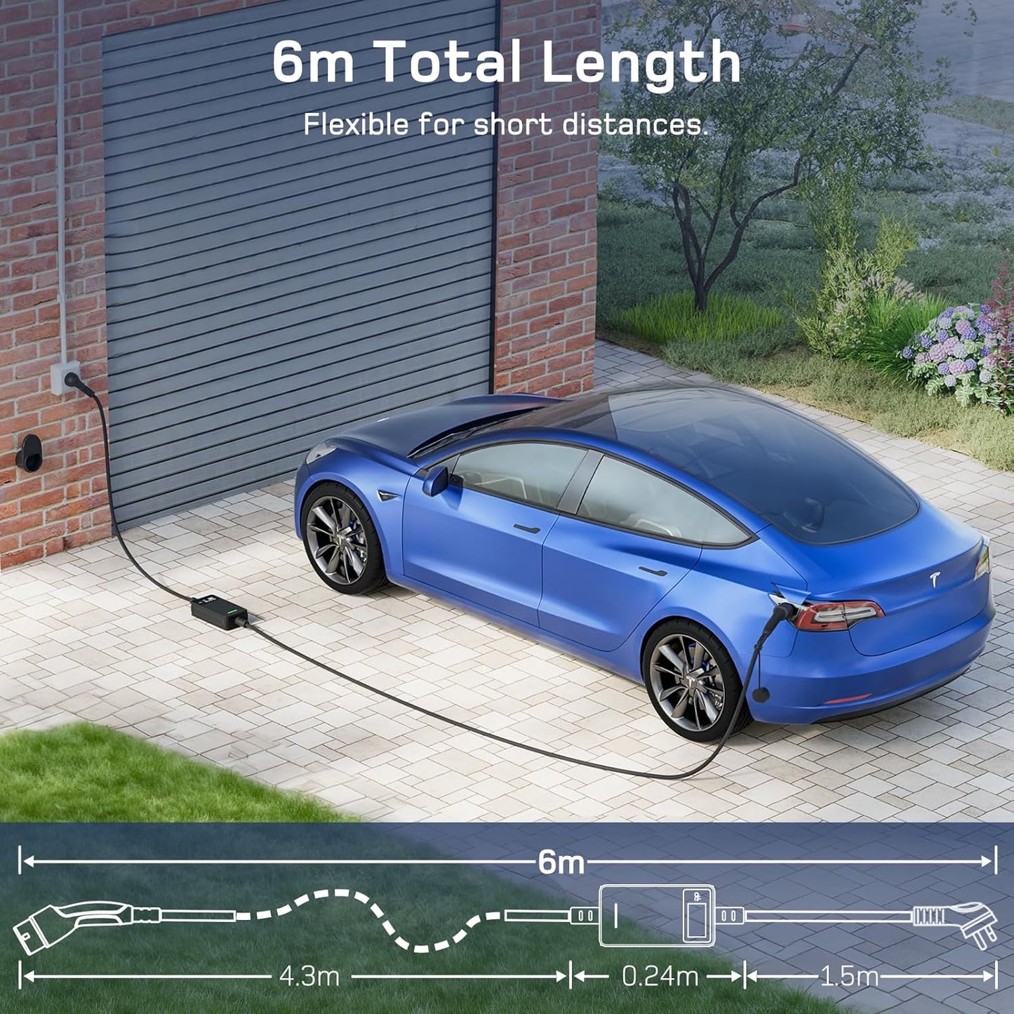dé Portable EV Charger 10A & 15A Plug