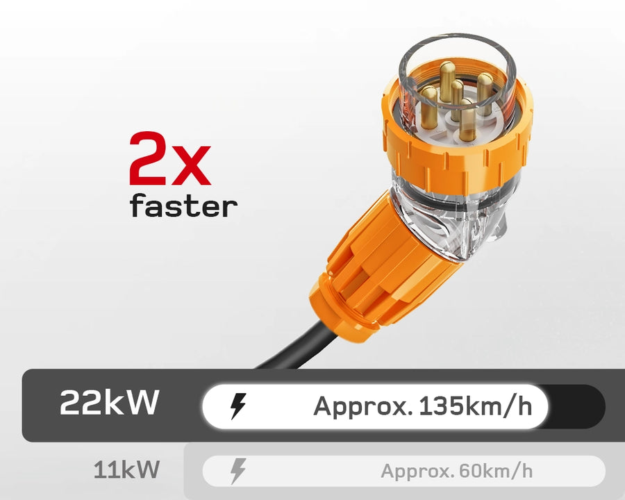 22kW Charging Speed