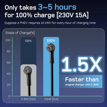 dé Portable EV Charger 10A & 15A Plug