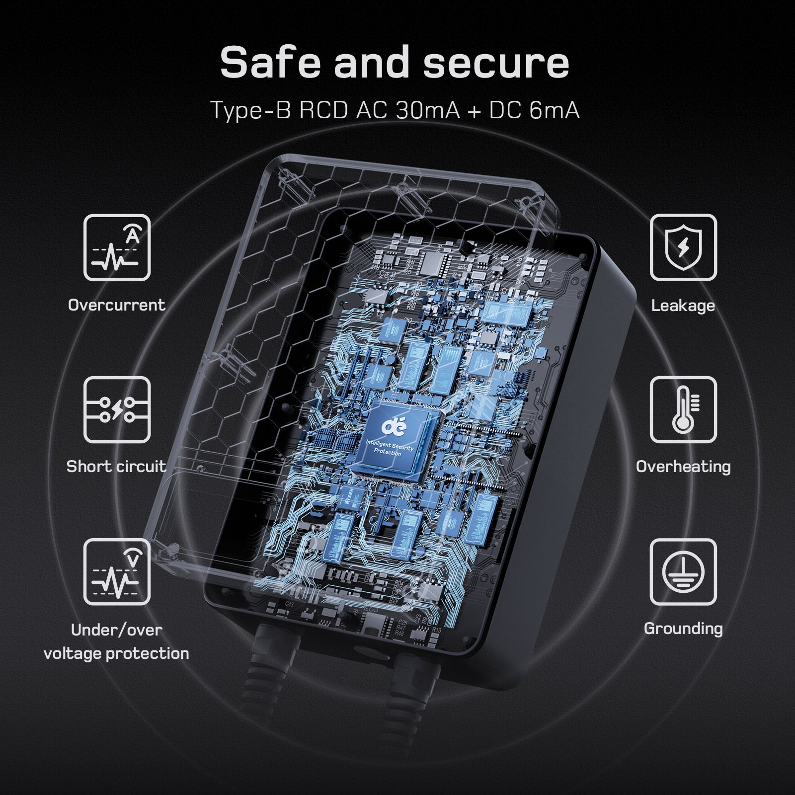 dé EV Wallbox 7kW Type B RCD 30mA AC 6mA DC protection