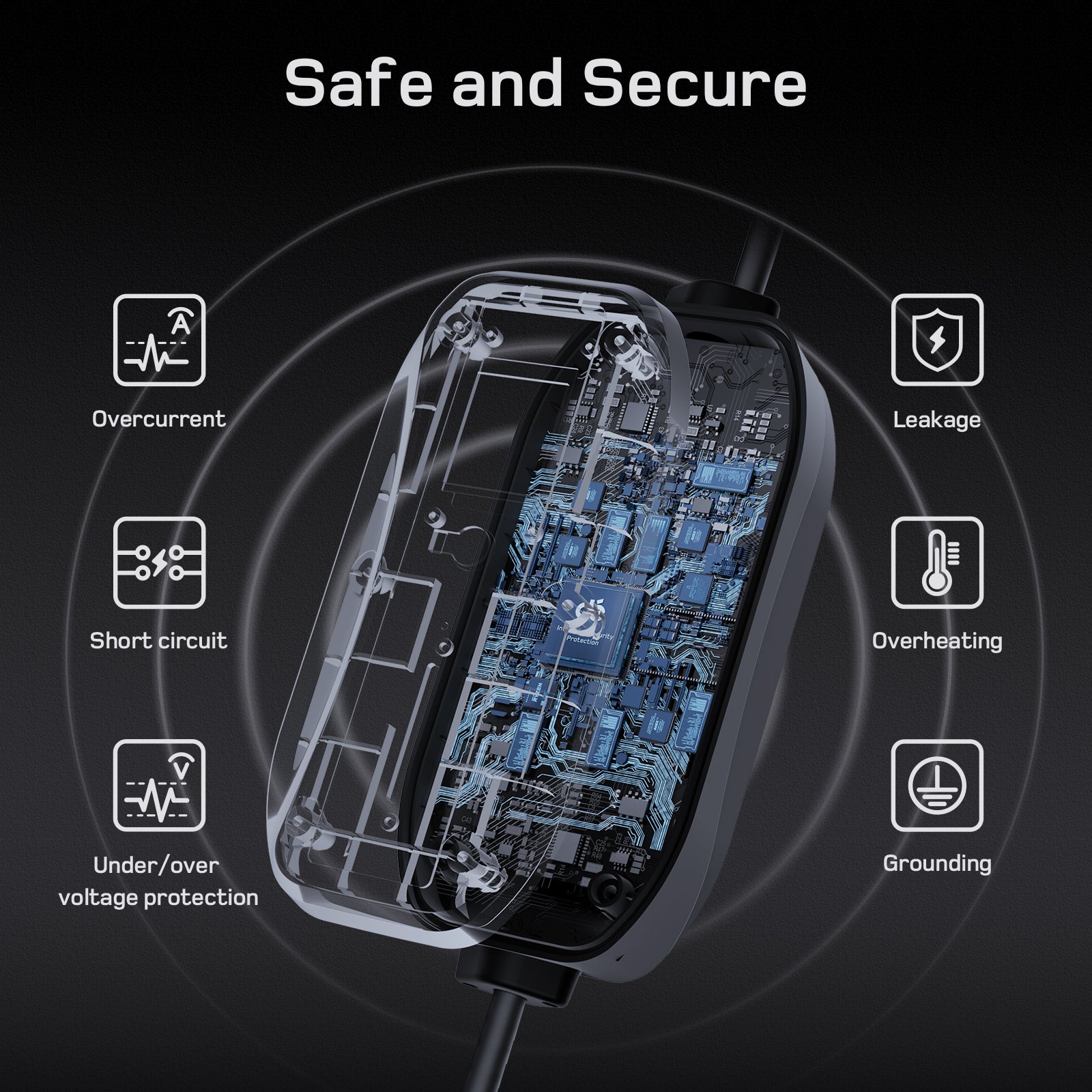 Secure dé 3.5kW EV charger with full grounding protection